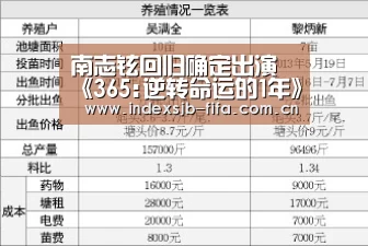 南志铉回归确定出演《365:逆转命运的1年》 搭档李浚赫“世界杯买球平台”(图1) 世界杯买球平台