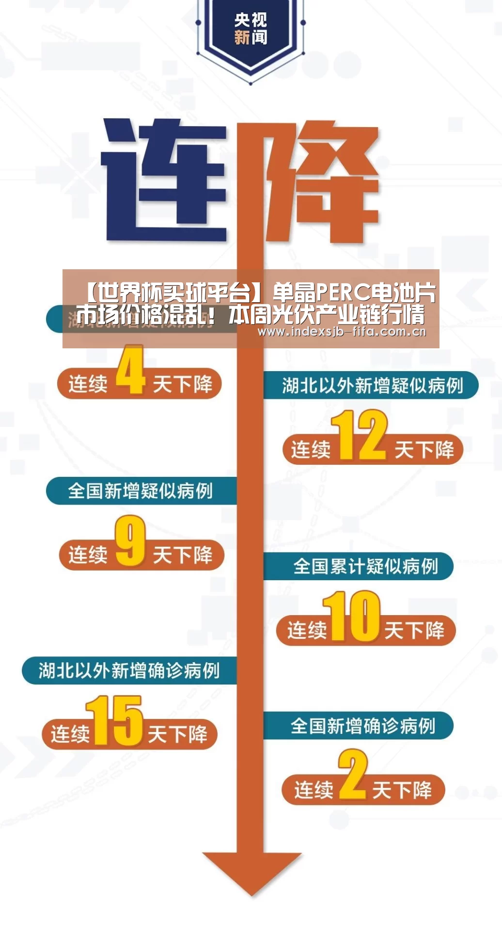 【世界杯买球平台】单晶PERC电池片市场价格混乱!本周光伏产业链行情动态监测(7月1-5日)(图4) 世界杯买球平台